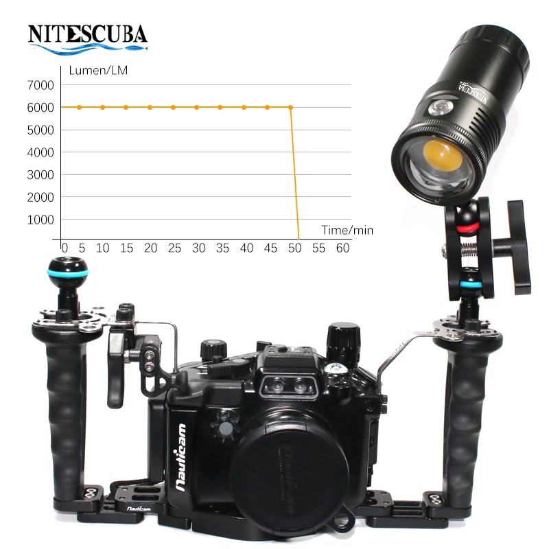 Nitescuba NSV60 LED Diving Vid – Photography Angles recenzja i cena