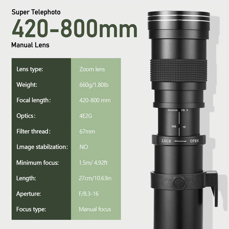420-800mm F8.3 Full-Frame Medi – Photography Ratio recenzja i cena