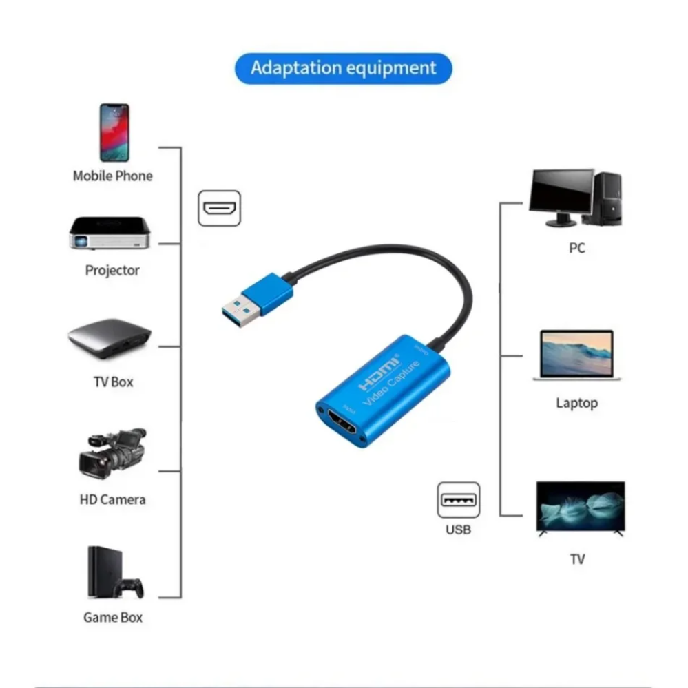 USB 3.0 Video Capture Card HD  – Photography With Mobile recenzja i cena