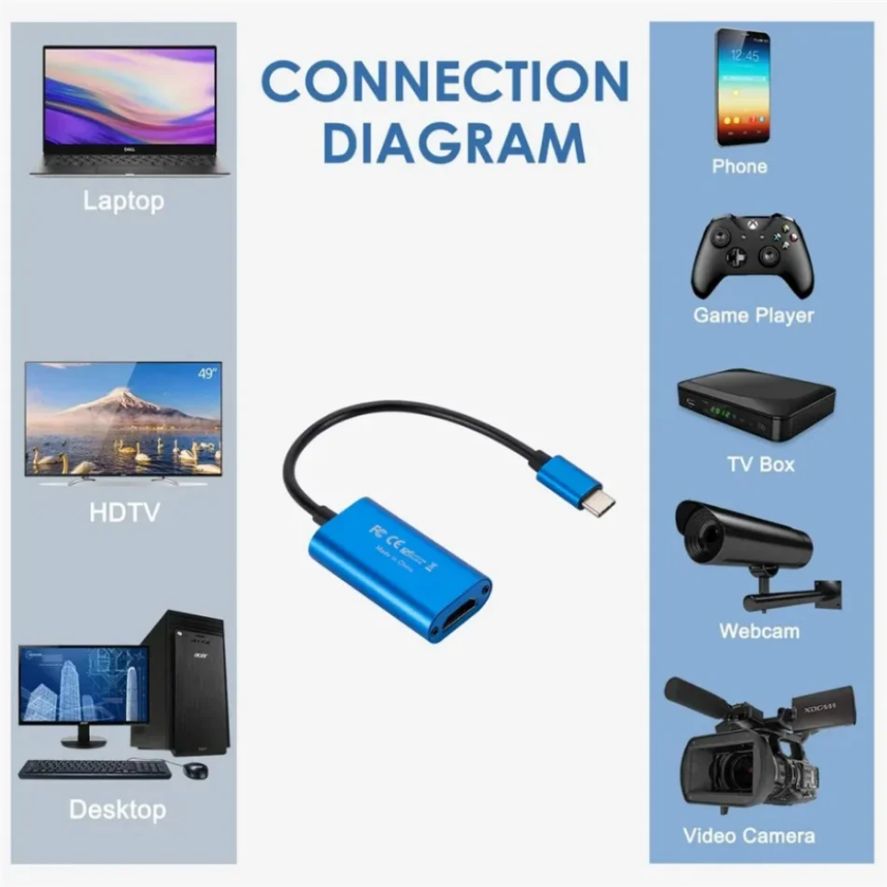 USB 3.0 Video Capture Card HD  – Photography With Mobile recenzja i cena