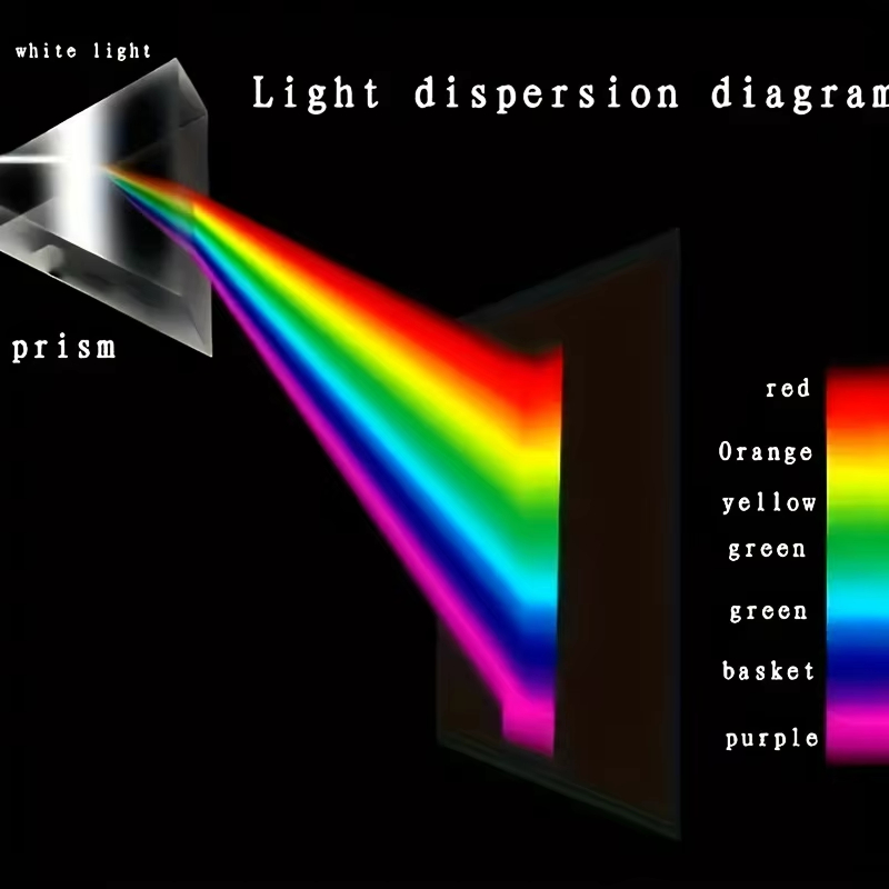 Optical Refraction Right Angle – Photography Angles recenzja i cena