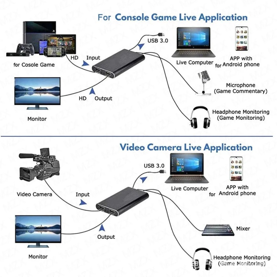 4K USB 3.0 Video Capture Card  – Photography With Mobile recenzja i cena