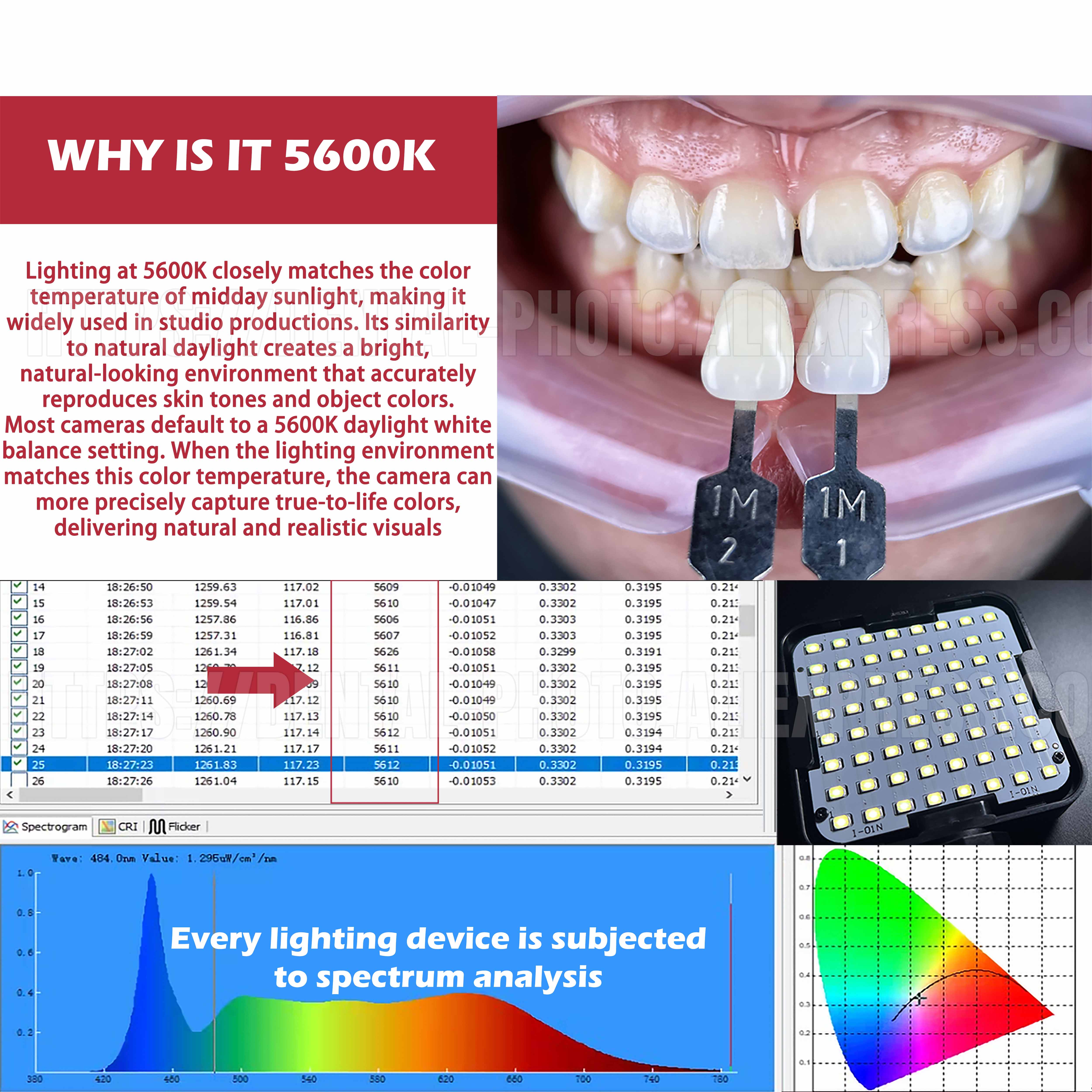 HERA Mobile Phone Photography  – Photography Dental recenzja i cena