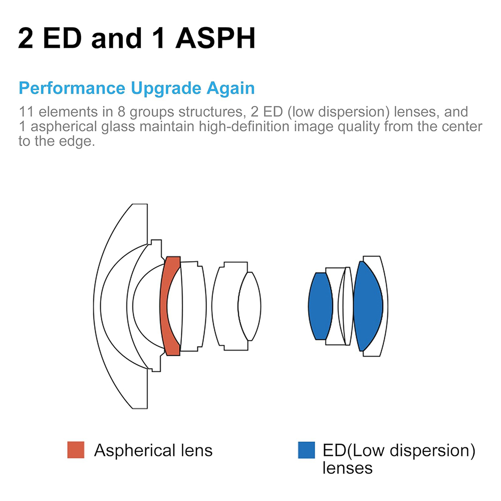 7artisans 10mm F2.8 II Full Fr – Photography Angles recenzja i cena
