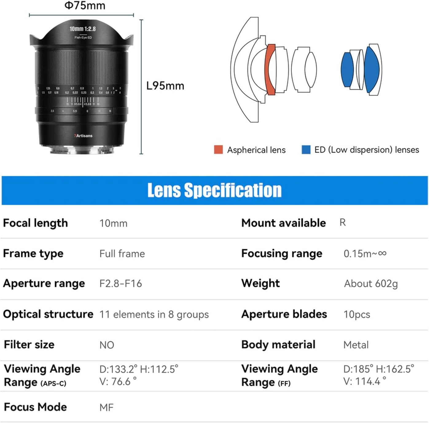 7artisans 10mm F2.8 II Full Fr – Photography Angles recenzja i cena